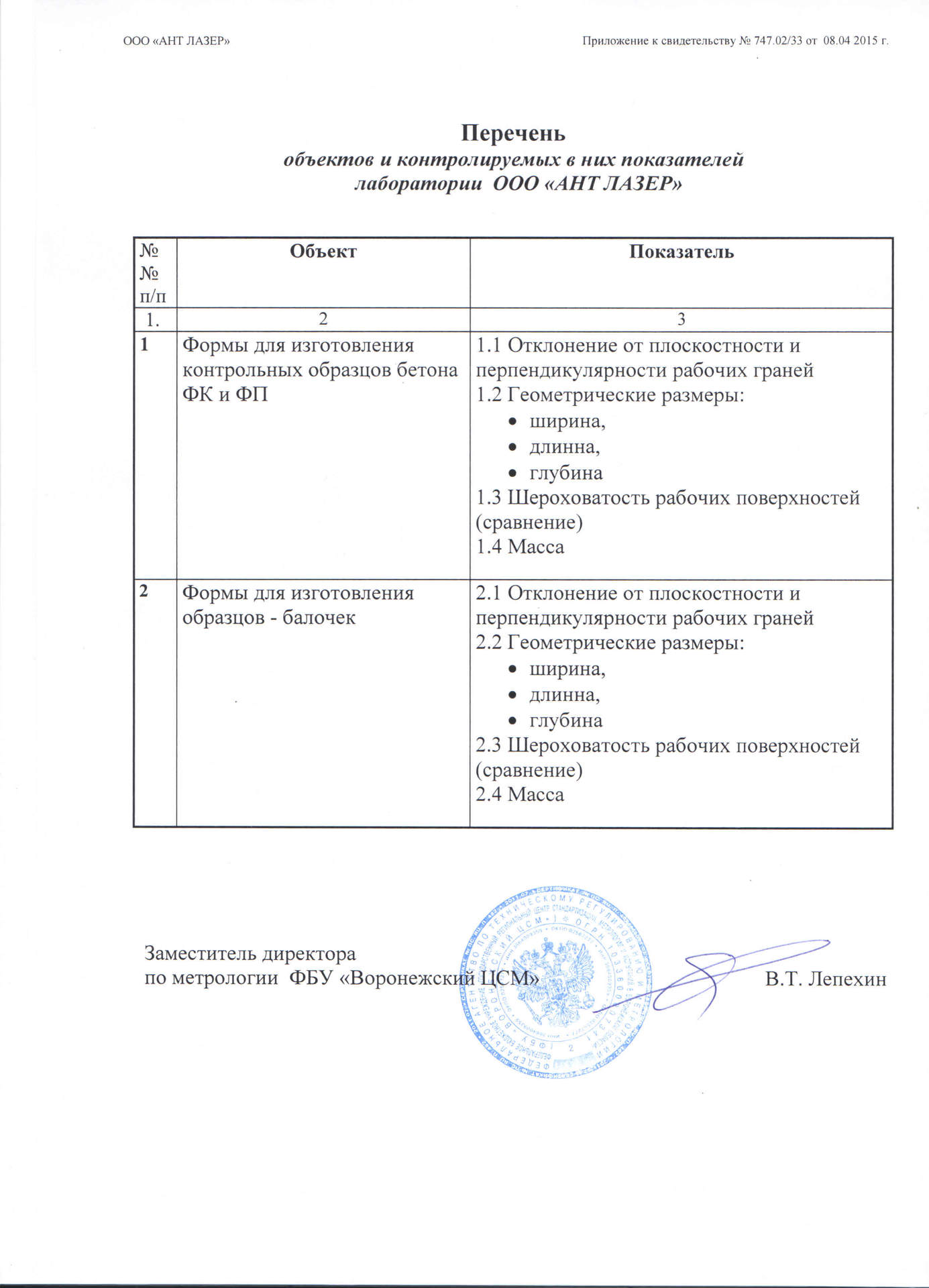 формы кубов 2фк 100 Протокол