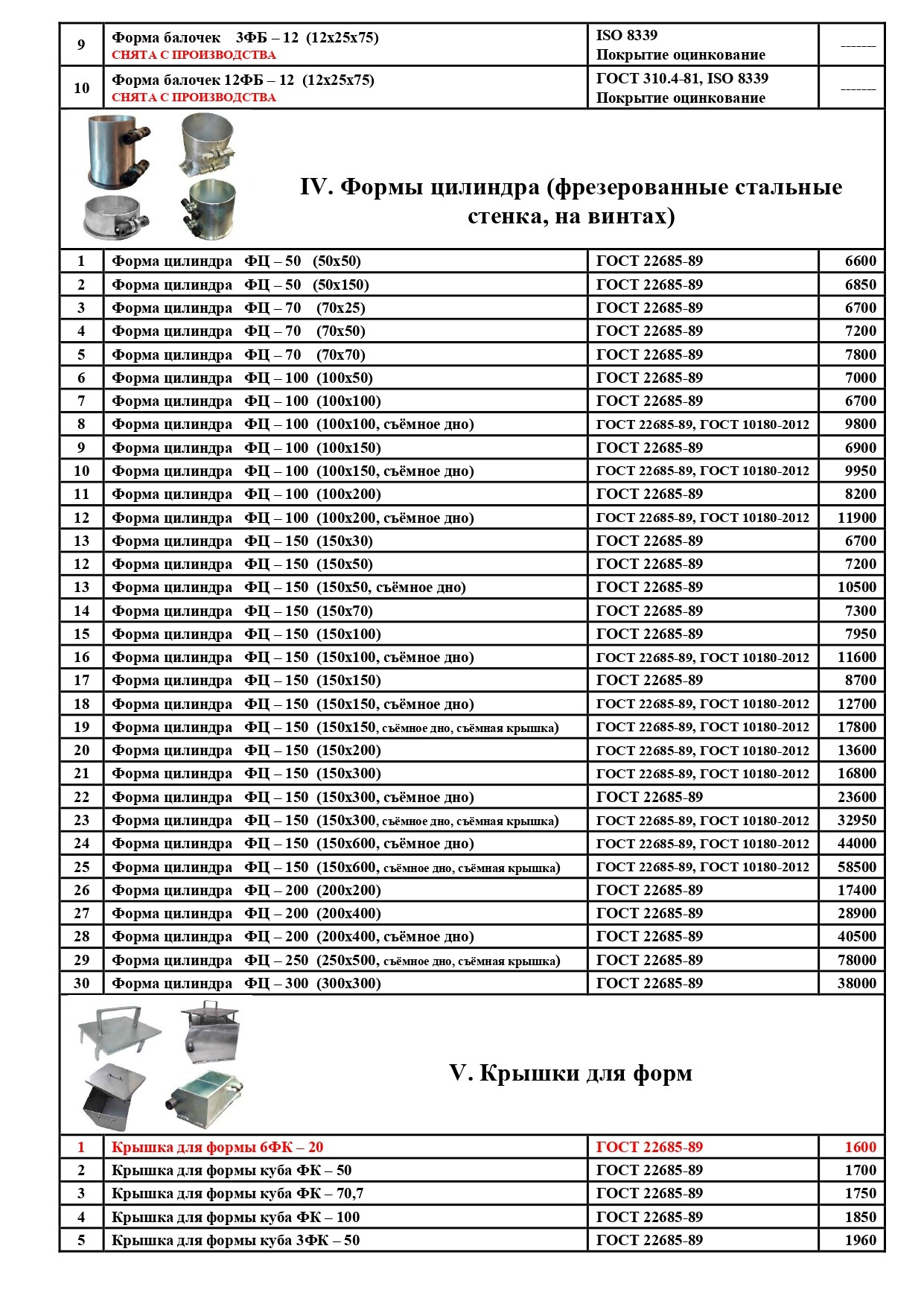 кубик для бетона 10х10 Отзыв